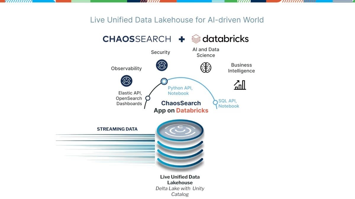 Check out our 2 minute demo of ChaosSearch running on Databricks