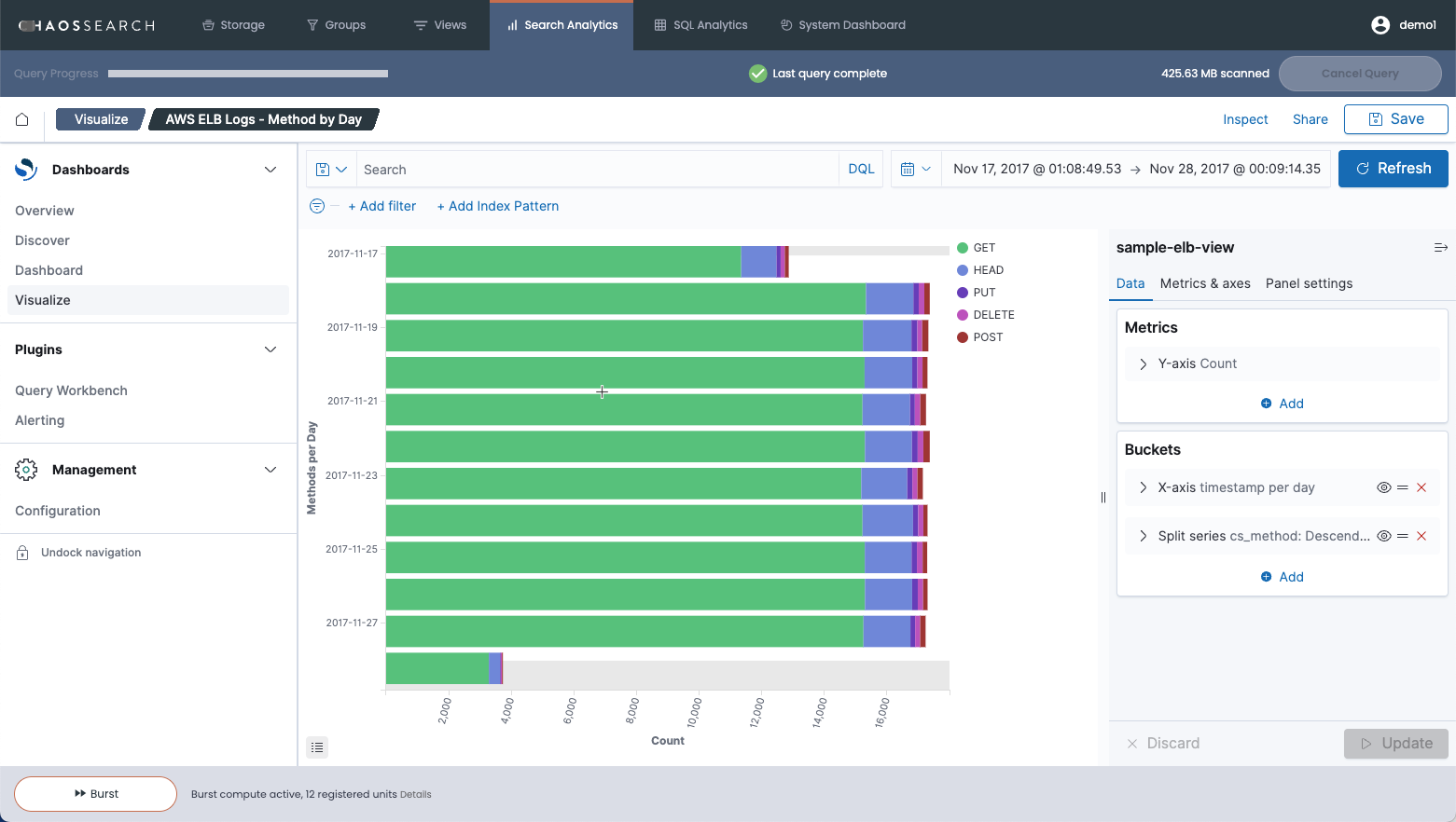 amazon-elb-sample-vis