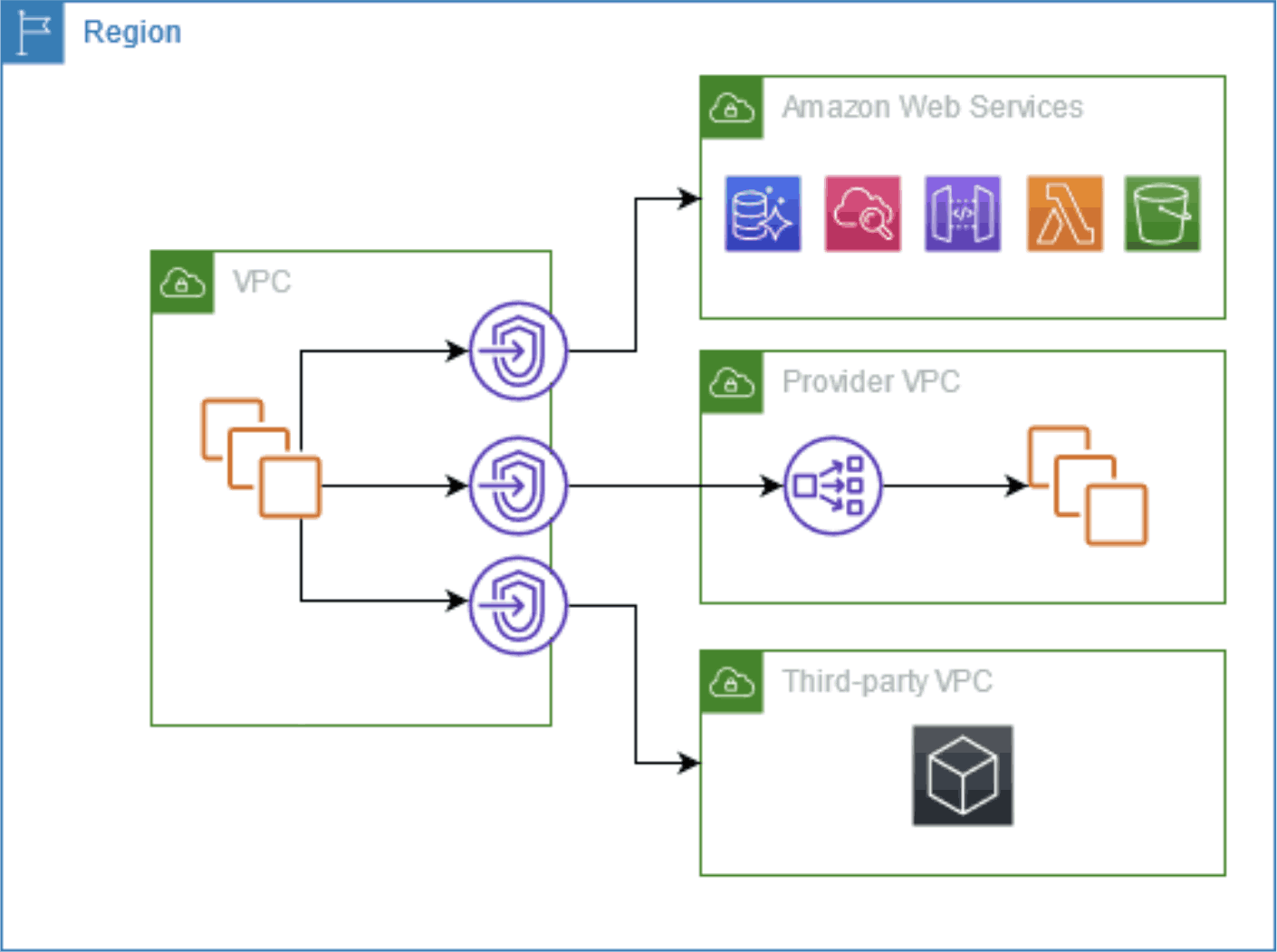 AWS Private Link Data Fees