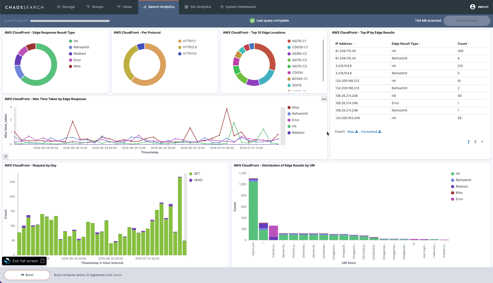 aws-cloudfront-sample-dash