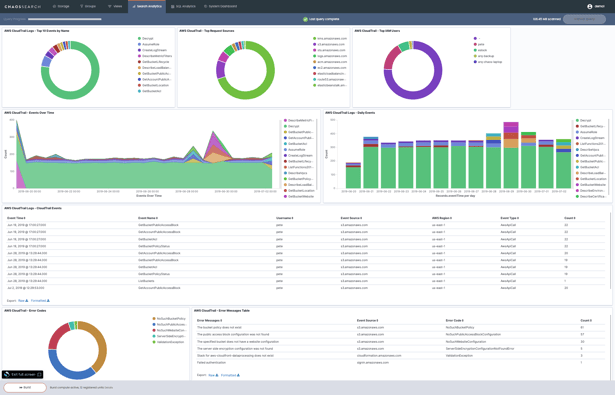 aws-cloudtrail-sample-dash