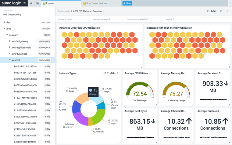 DevOps Tools Sumo Logic