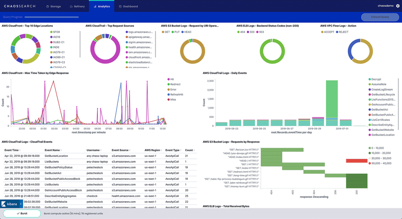 AWS Services Dashboard