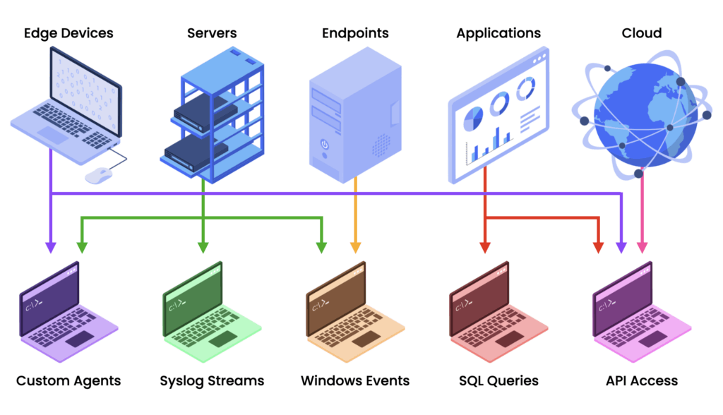 Centralize Data Cybersecurity