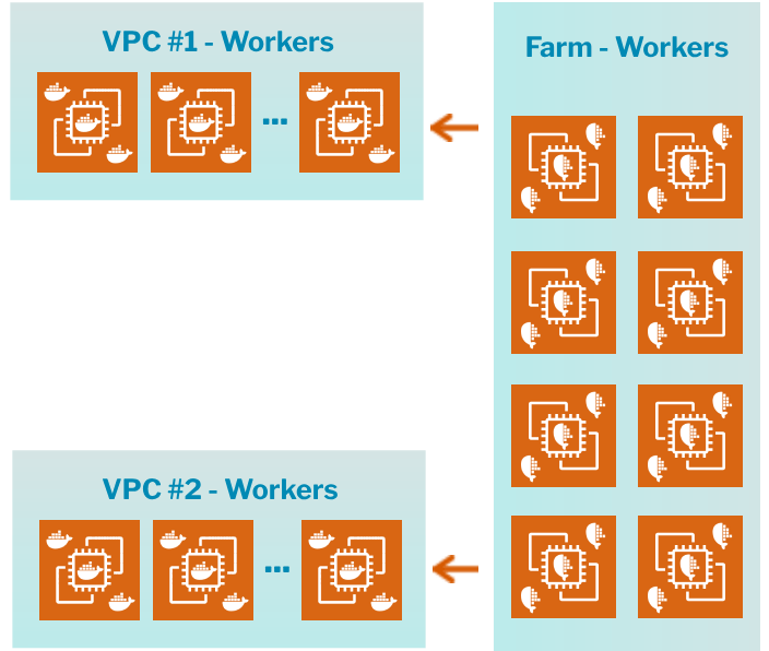 Centralized Farm