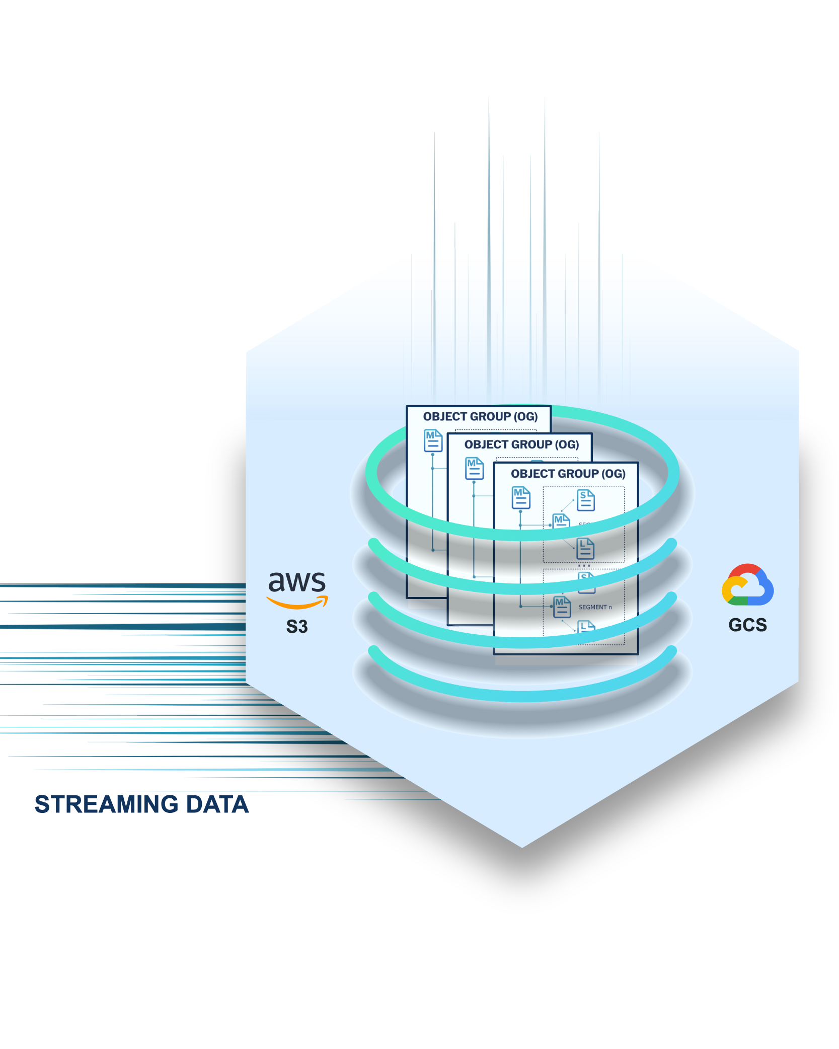 Cloud Storage Backend