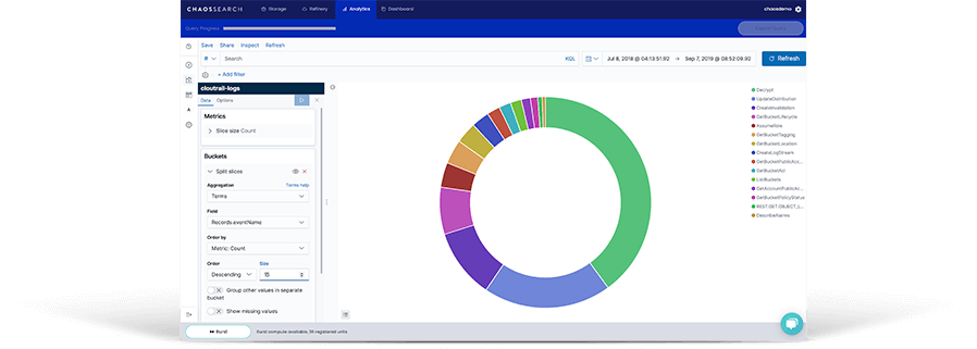 CloudTrail Logs