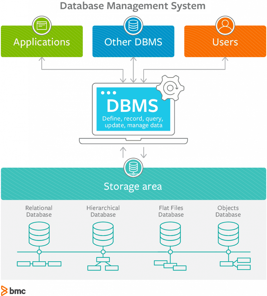 Enterprise Database Technology Solutions