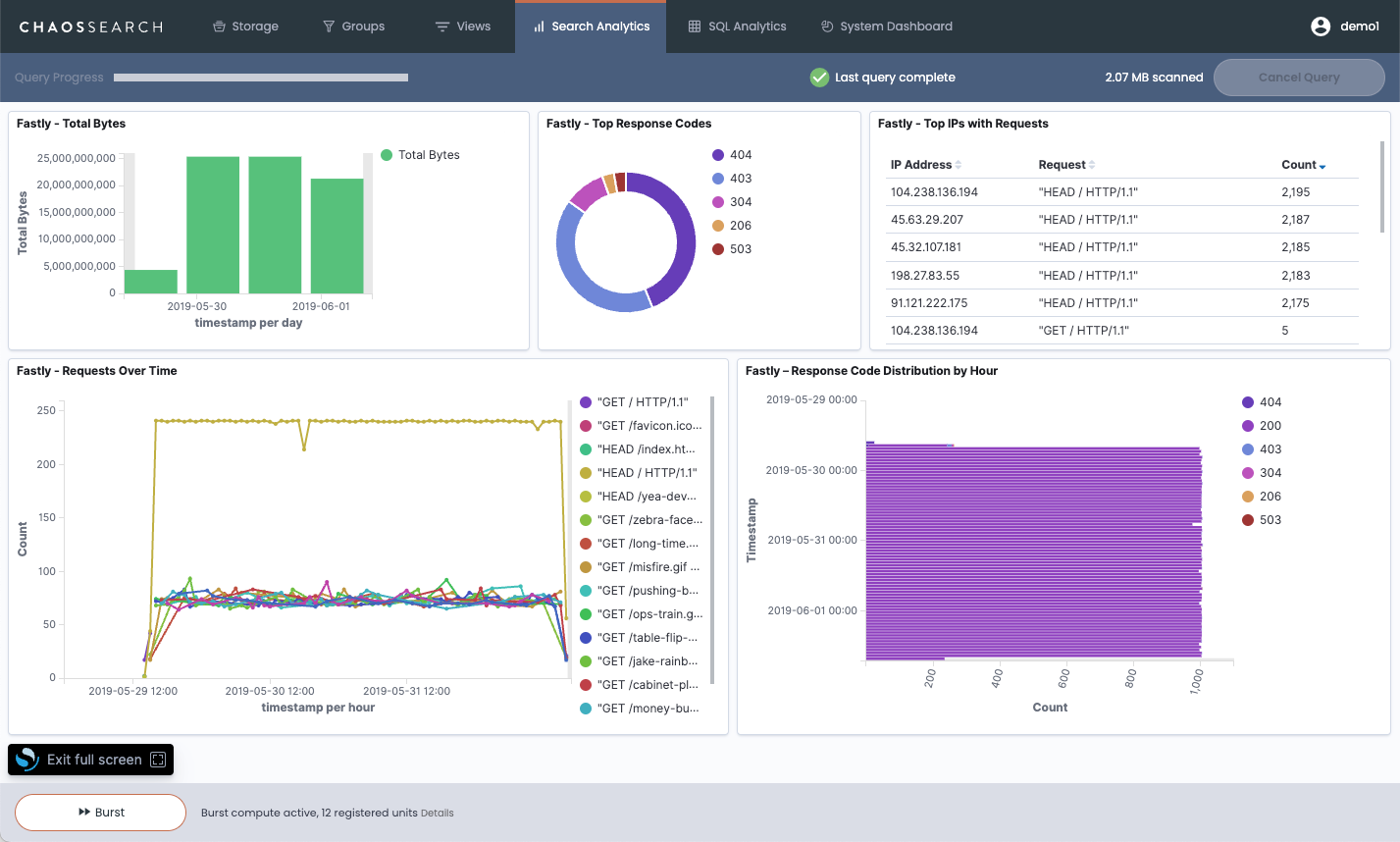 fastly-sample-dashboard