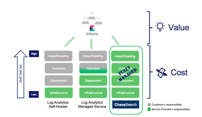 Fully Managed Elasticsearch Solution for FinTech Companies