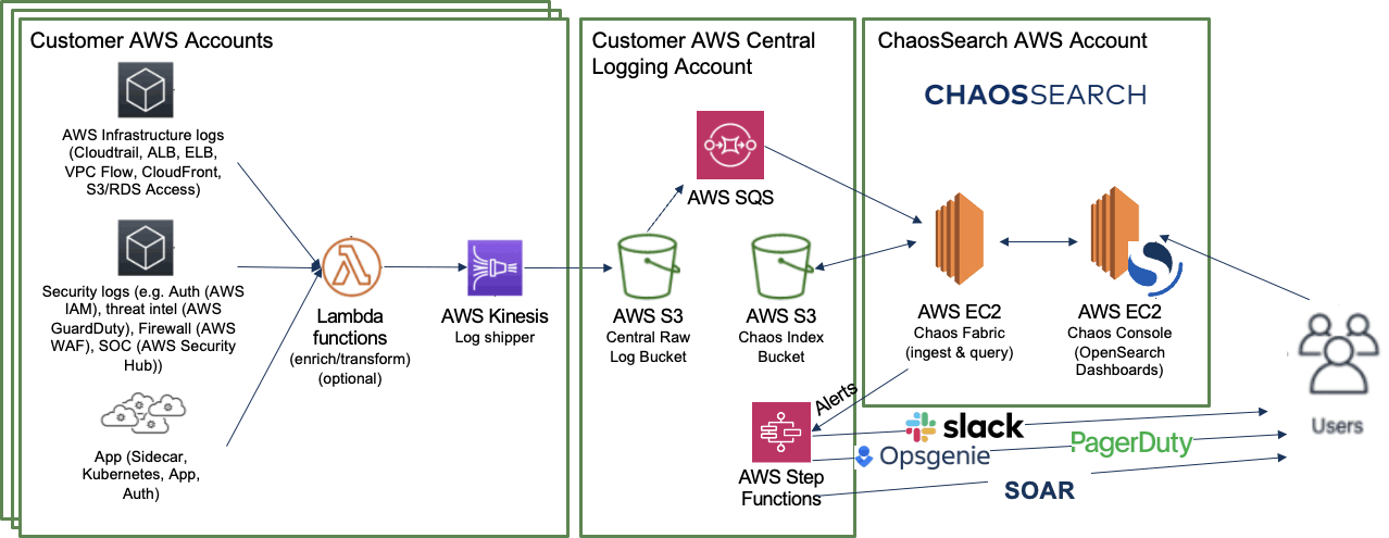 How To Analyze an Amazon Security Lake Effectively