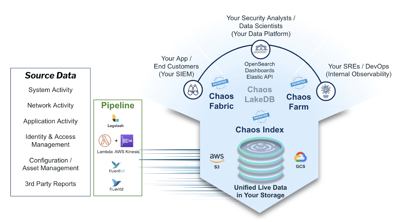 Next-Gen Data Platform