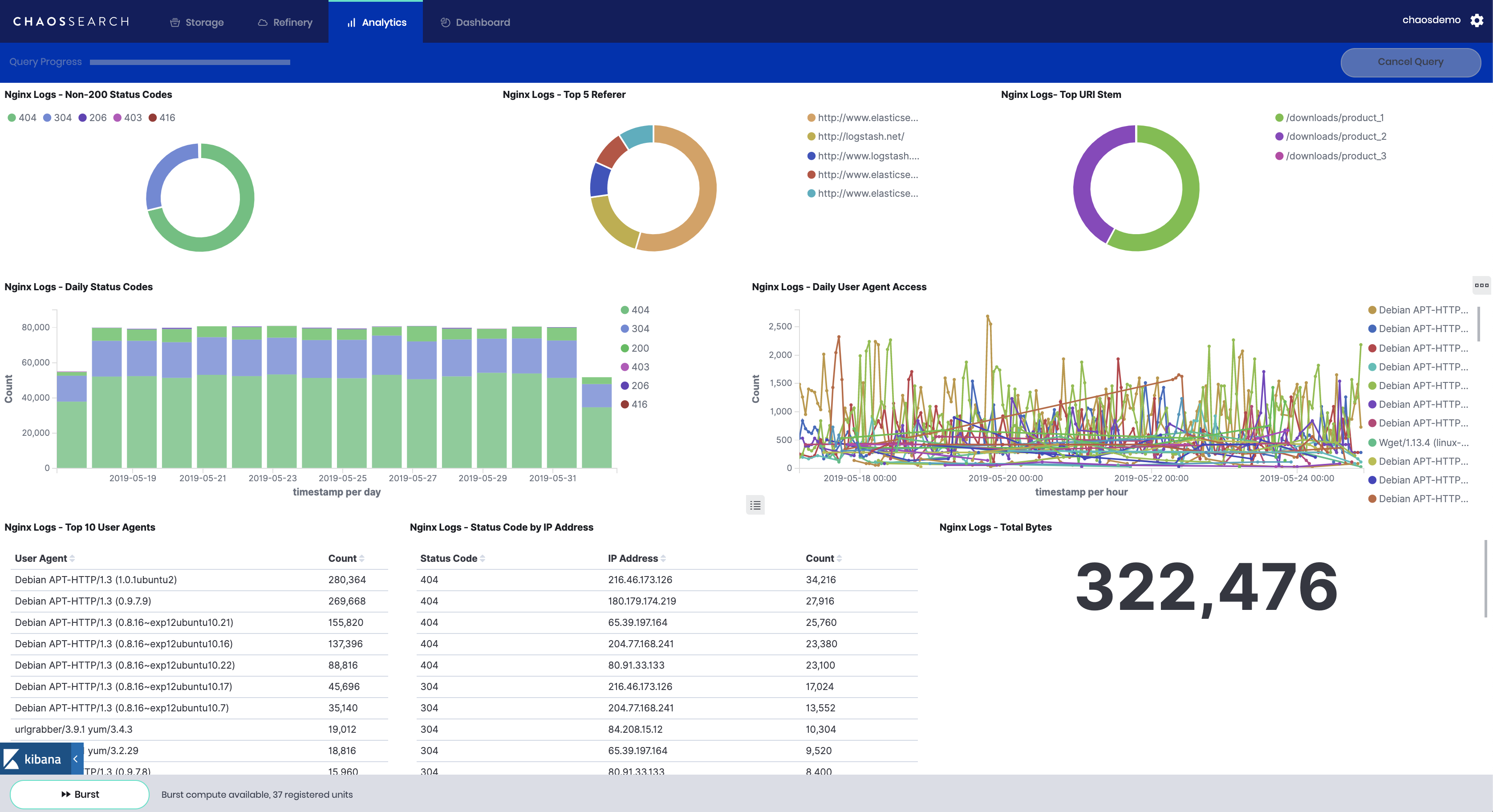 Nginx-Dashboard