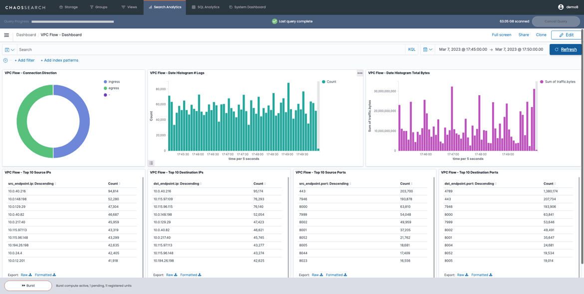 VPC Flow Dashboard